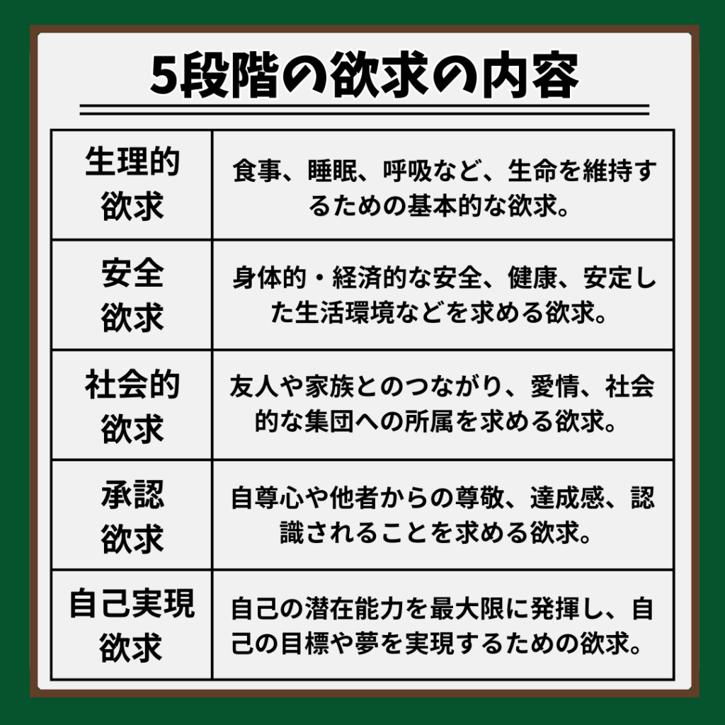 マズローの欲求5段階説の内容