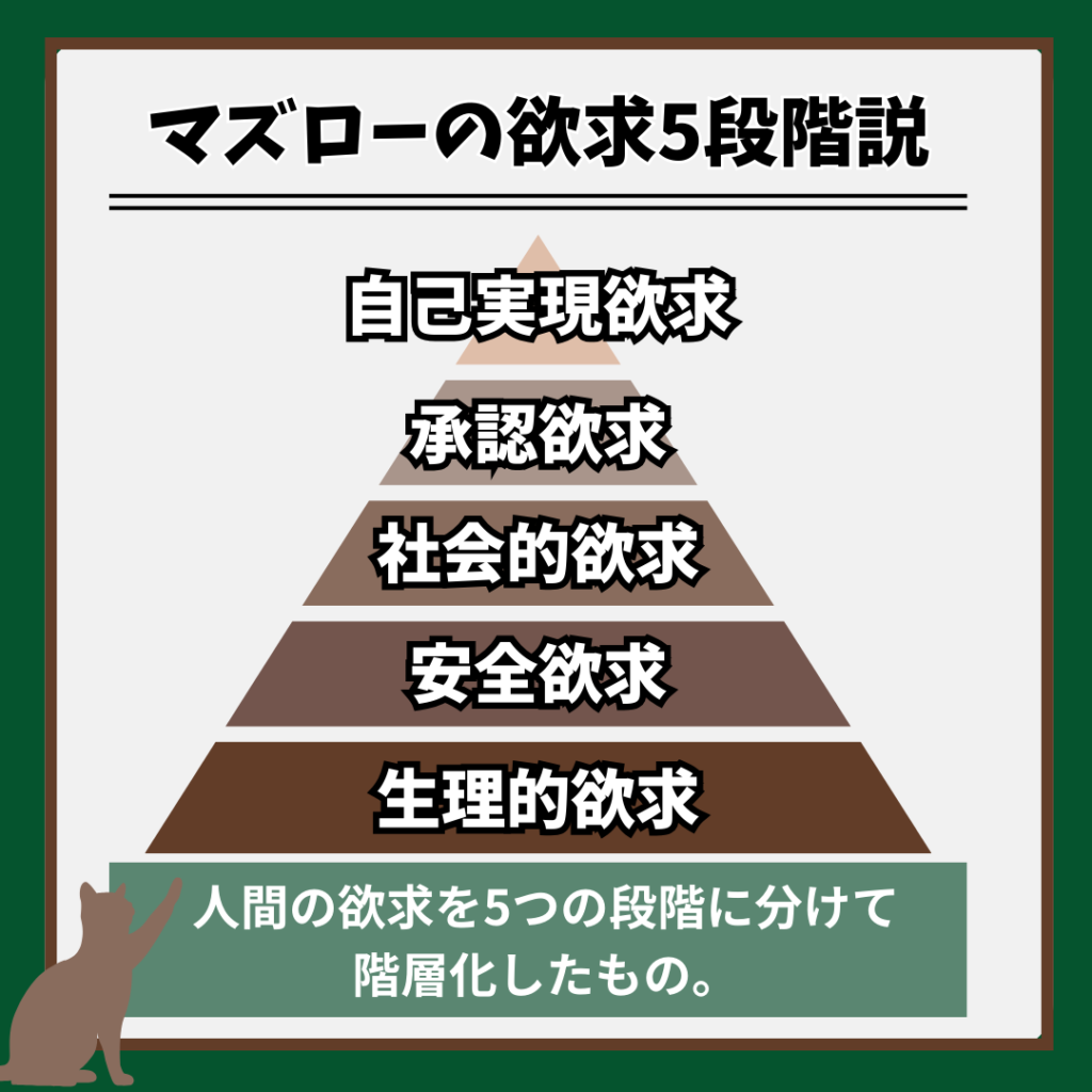 マズローの欲求5段階説