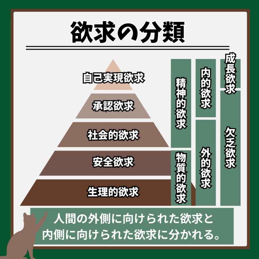 マズローの欲求5段階の3つの分類